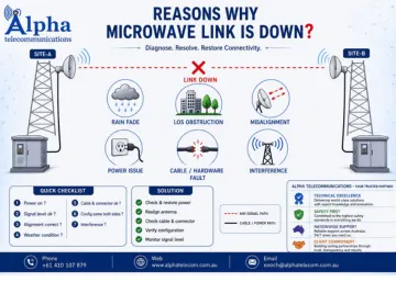 Microwave link troubleshooting guide